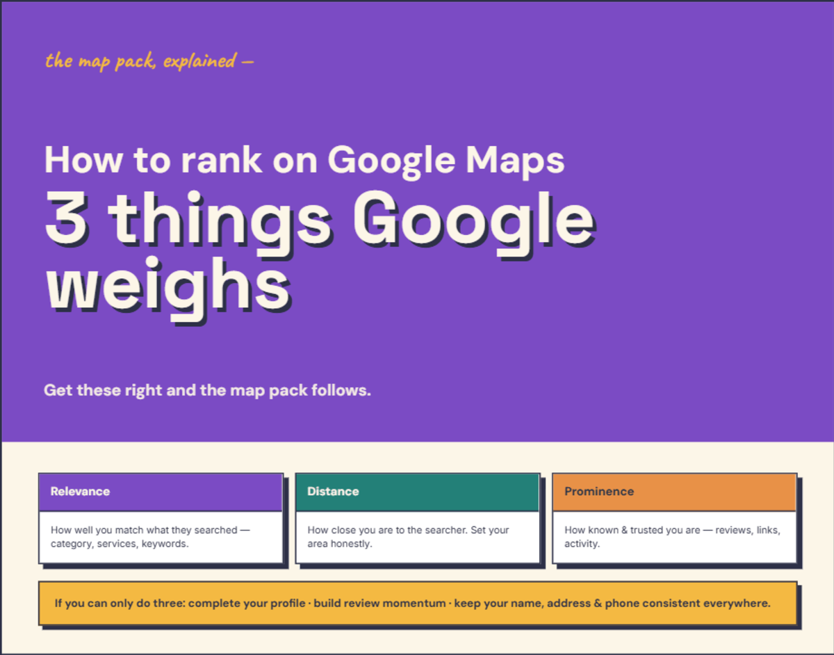Infographic on ranking in Google Maps — the three factors Google weighs and the practical levers — detailed in the text below.