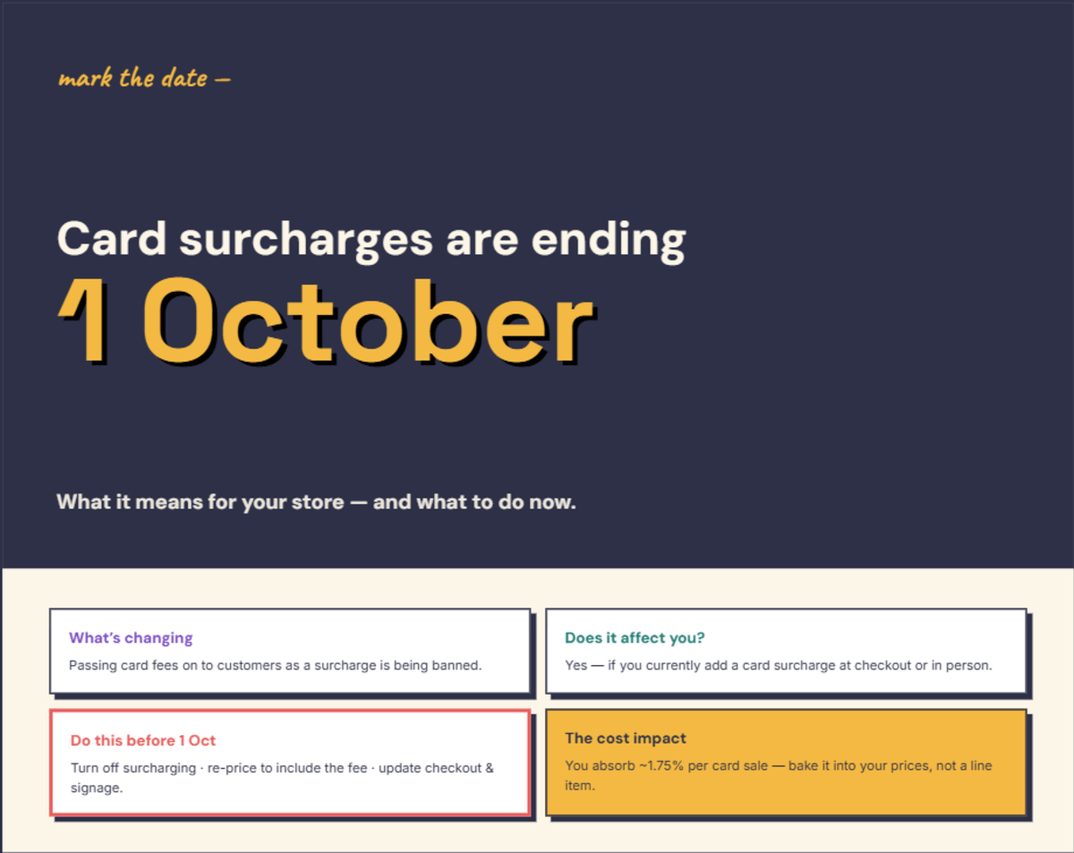 Infographic on the card-surcharge ban — what's changing, who it affects and what to do before 1 October — detailed in the text below.