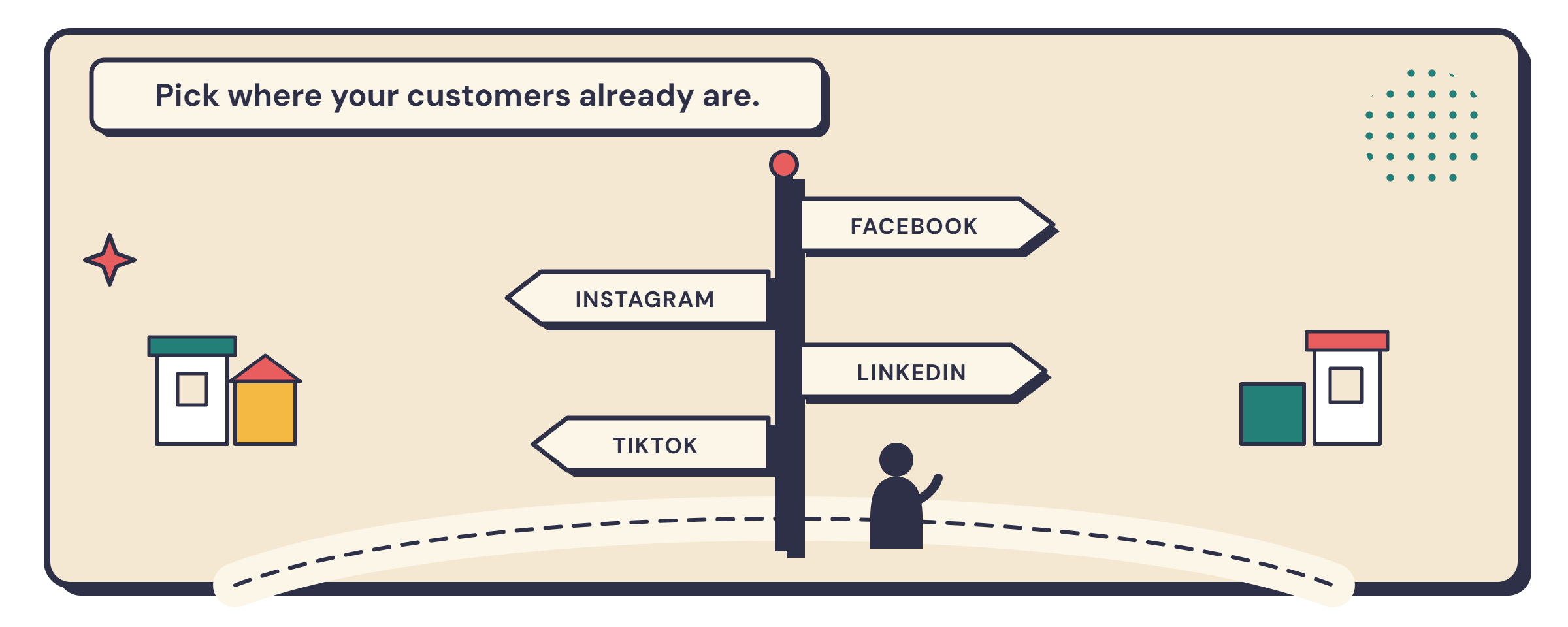 A signpost at a crossroads pointing to Facebook, Instagram, LinkedIn and TikTok — the idea being to pick where your customers already are.