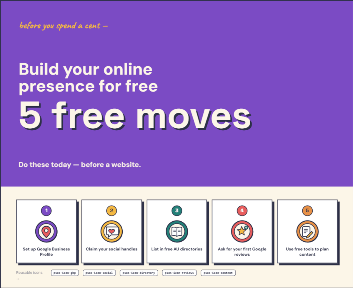 Infographic showing five free things you can do today to build your online presence — each explained in the text below.
