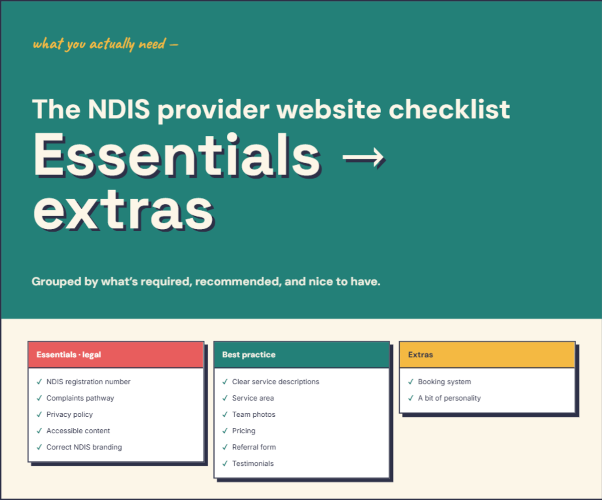 Infographic checklist of what to put on an NDIS provider website — legal essentials, best practice and extras — detailed in the text below.