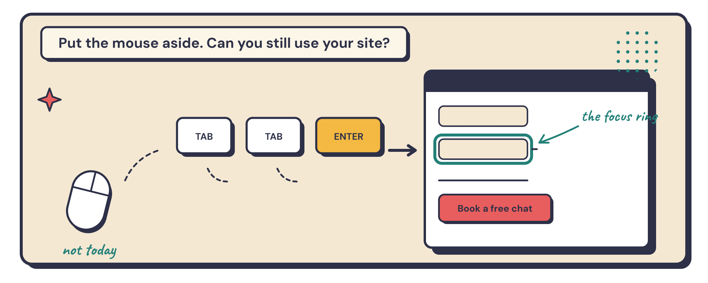 A mouse set aside while a keyboard tabs a visible focus ring through a web page — the no-tools accessibility test.